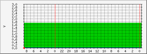 aglikabathealth Traffic Graph