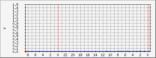 banyabathealth Traffic Graph
