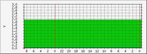 kaloyanovecbathealth Traffic Graph