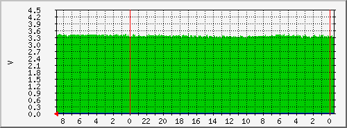 myggorskobathealth Traffic Graph