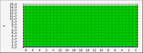panchitalishtebathealth Traffic Graph